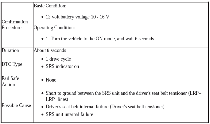 Supplemental Restraint System - Diagnostics